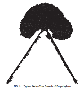 water-tree-growth-of-polyethylene